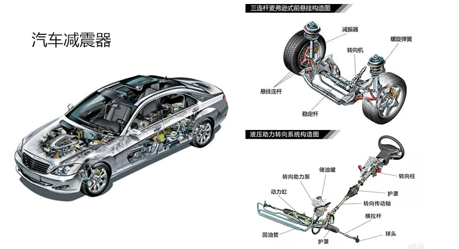 汽車(chē)減震