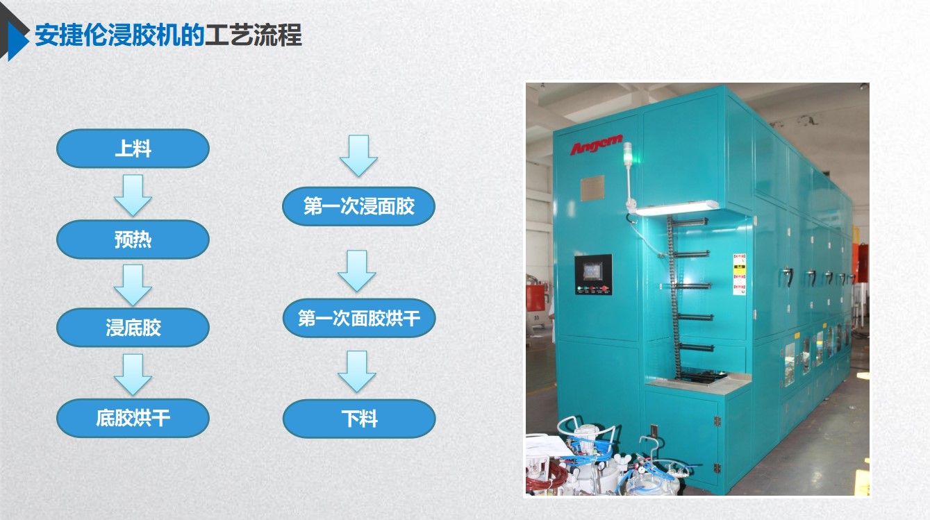 安捷倫獨創(chuàng)浸涂工藝，助力中小零部件高效高質完成產品全涂！